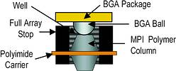 Figure 1. Contact to solder ball interface
